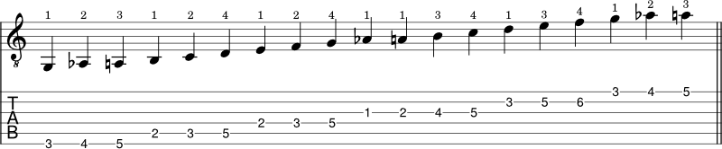 Major 6th diminished scale shape 2 tabs