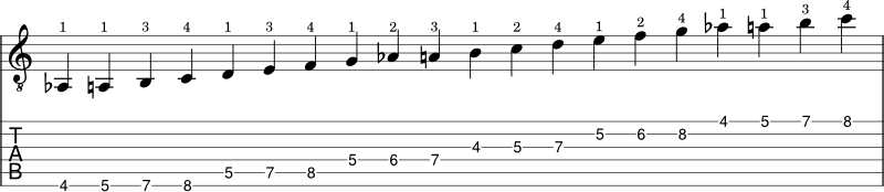 Major 6th diminished scale shape 3