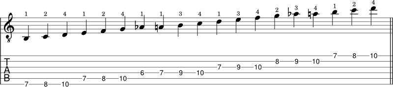 Major 6th diminished scale shape 4