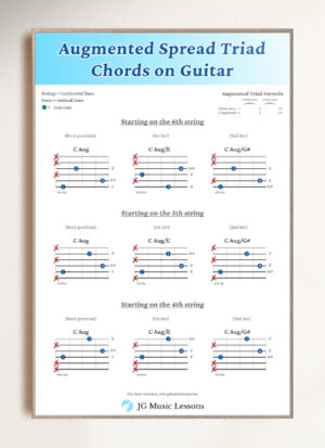 Augmented Spread Triad Chords on Guitar on wall