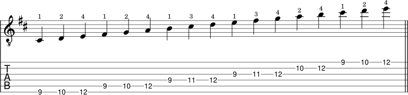 B minor scale guitar shape 5 notation