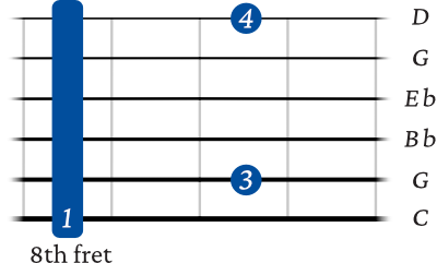 C minor 9 barre on the 6th string