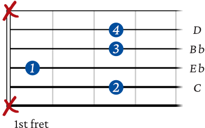 C minor 9 on the 5th string